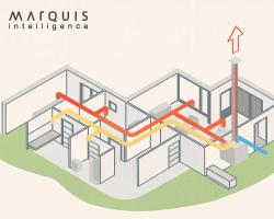 Ventilacija kuÄa i stanova - put do zdravog doma